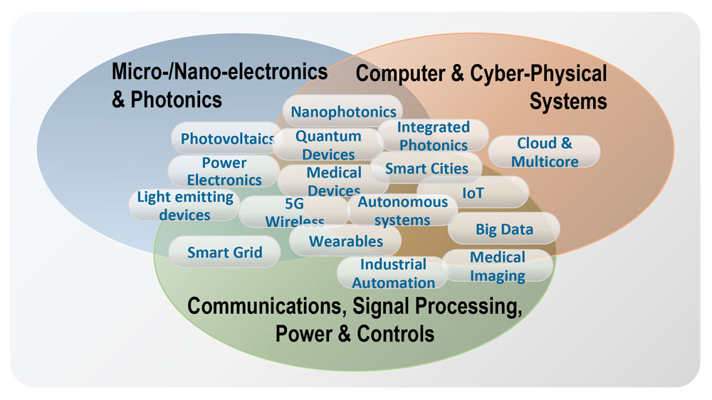 Electrical and Computer Engineering Research Graphic