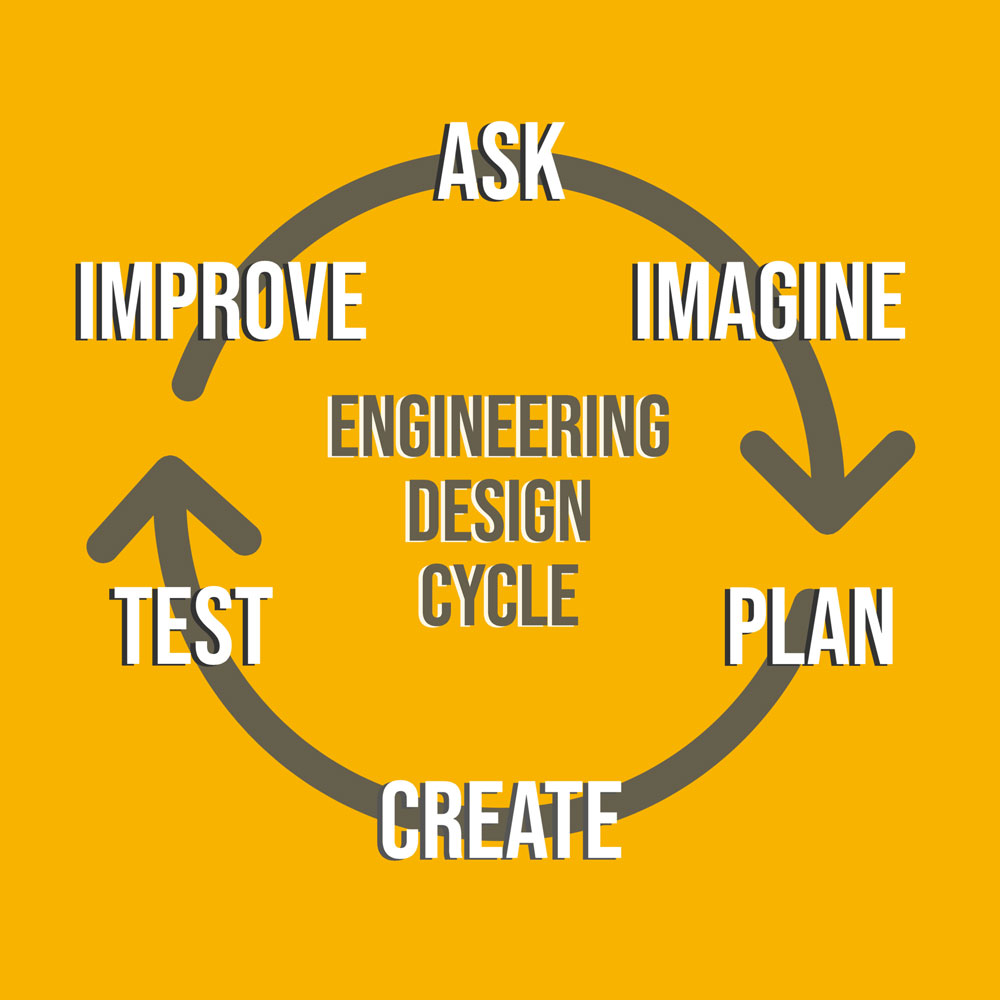 Design Cycle Graphic