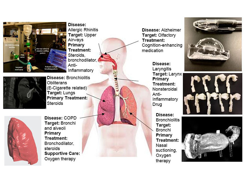 Respiratory Aerosol Research and Educational Lab Disease Graphic