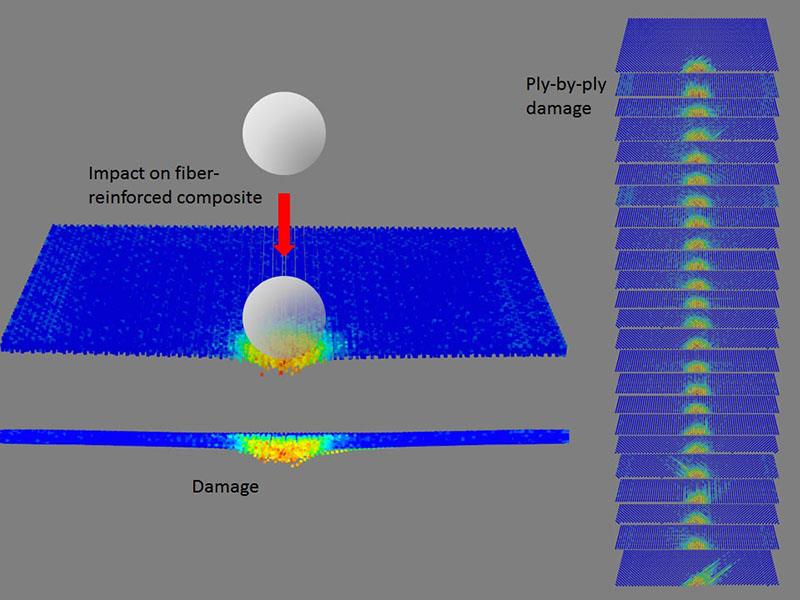 Guven Lab Impact Model Image