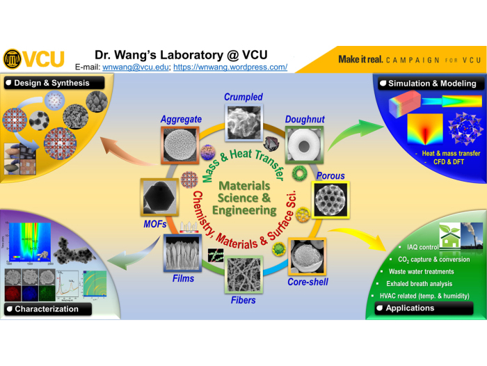 Wang Lab at VCU Informational Graphic