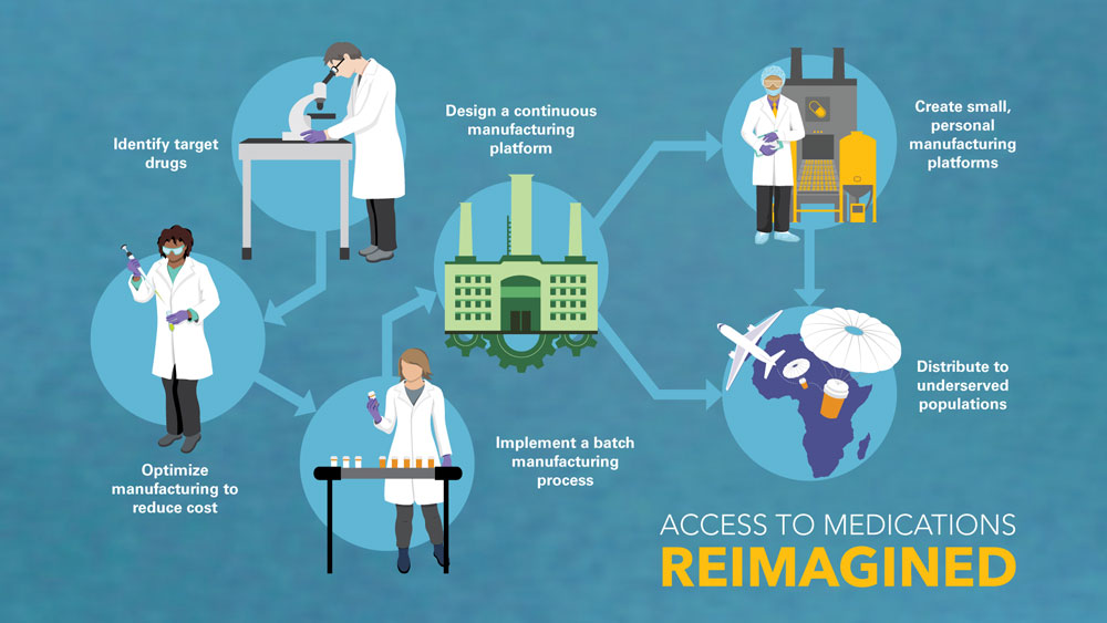 Illustration of how the pharmacy on demand process works.