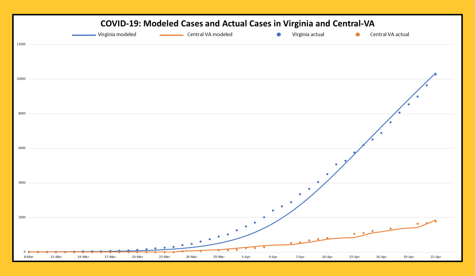 Data model for COVID-19